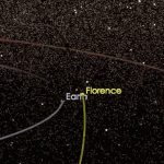 Imagem relacionada a Asteroide de 5 km vai passar próximo da Terra